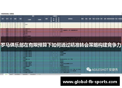 罗马俱乐部在有限预算下如何通过精准转会策略构建竞争力