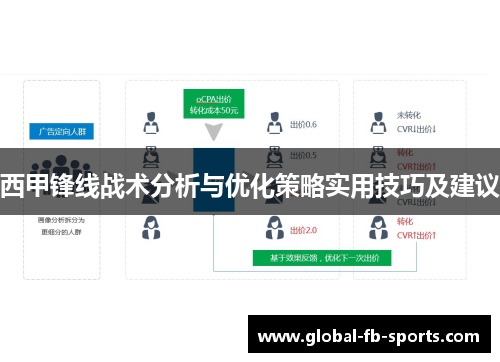 西甲锋线战术分析与优化策略实用技巧及建议 西甲锋线战术分析与优化策略实用技巧及建议