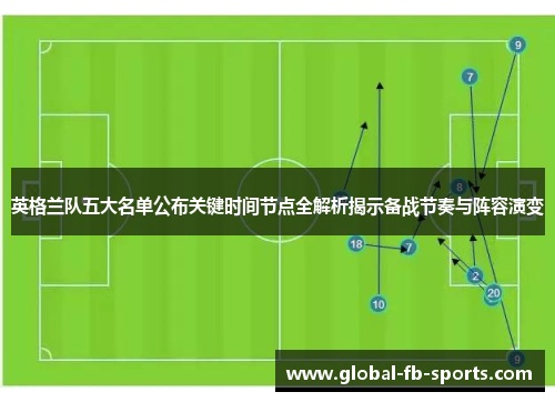 英格兰队五大名单公布关键时间节点全解析揭示备战节奏与阵容演变