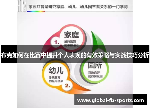 布克如何在比赛中提升个人表现的有效策略与实战技巧分析