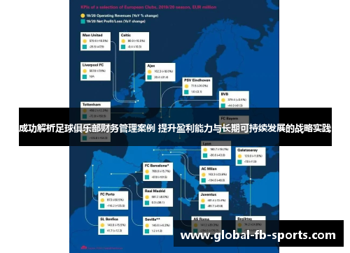 成功解析足球俱乐部财务管理案例 提升盈利能力与长期可持续发展的战略实践 成功解析足球俱乐部财务管理案例 提升盈利能力与长期可持续发展的战略实践