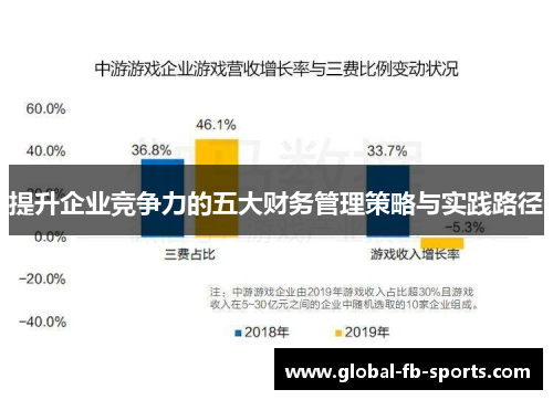 提升企业竞争力的五大财务管理策略与实践路径 提升企业竞争力的五大财务管理策略与实践路径