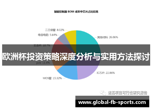 欧洲杯投资策略深度分析与实用方法探讨