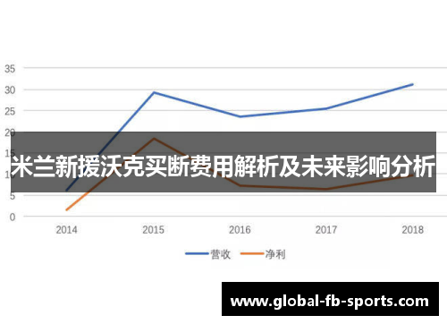米兰新援沃克买断费用解析及未来影响分析
