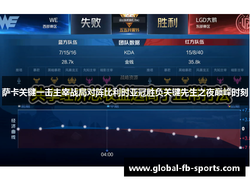 萨卡关键一击主宰战局对阵比利时亚冠胜负关键先生之夜巅峰时刻