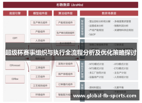 超级杯赛事组织与执行全流程分析及优化策略探讨