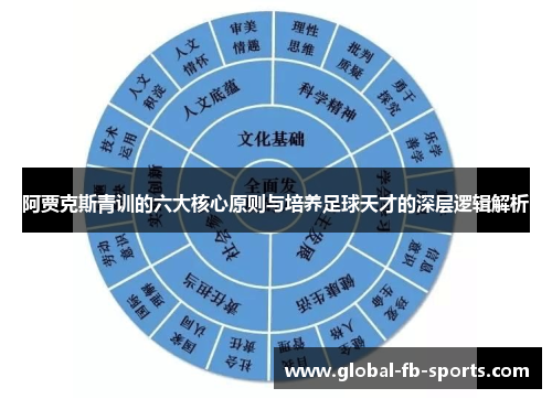 阿贾克斯青训的六大核心原则与培养足球天才的深层逻辑解析